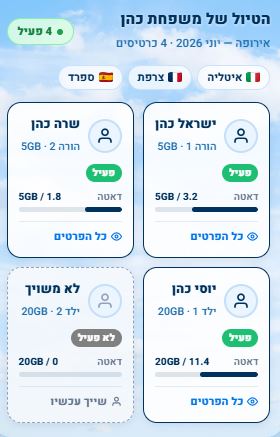 חבילה משפחתית